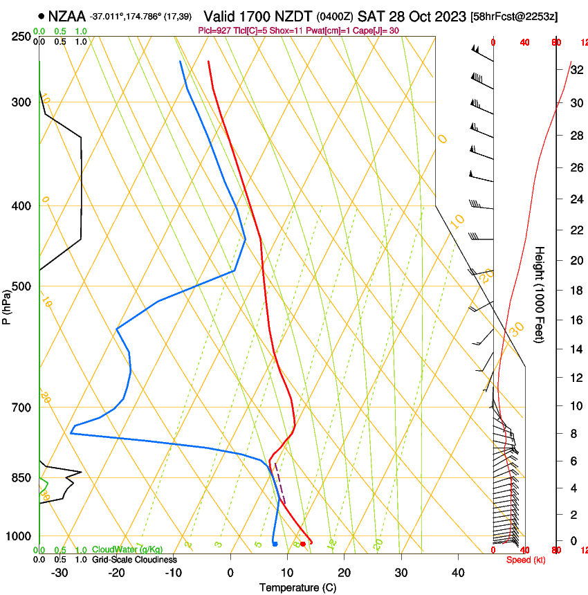 forecast image