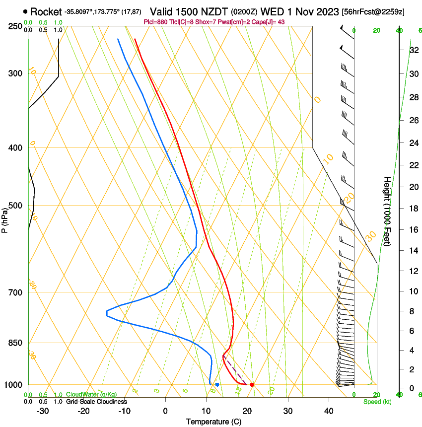 forecast image