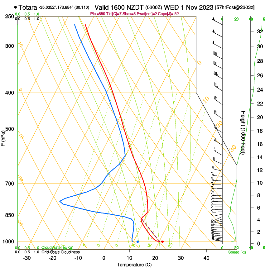 forecast image