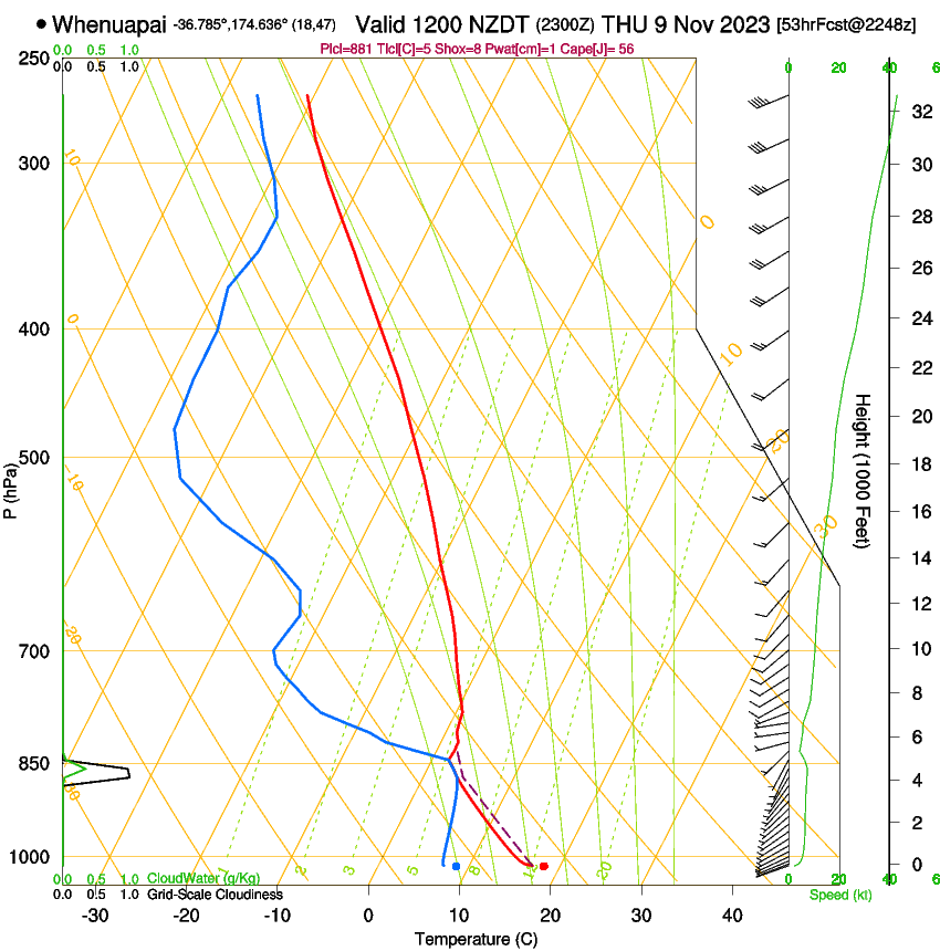 forecast image