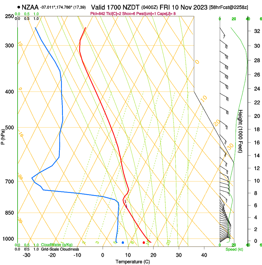 forecast image