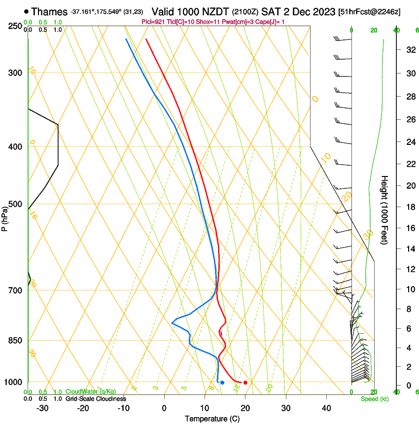 forecast image