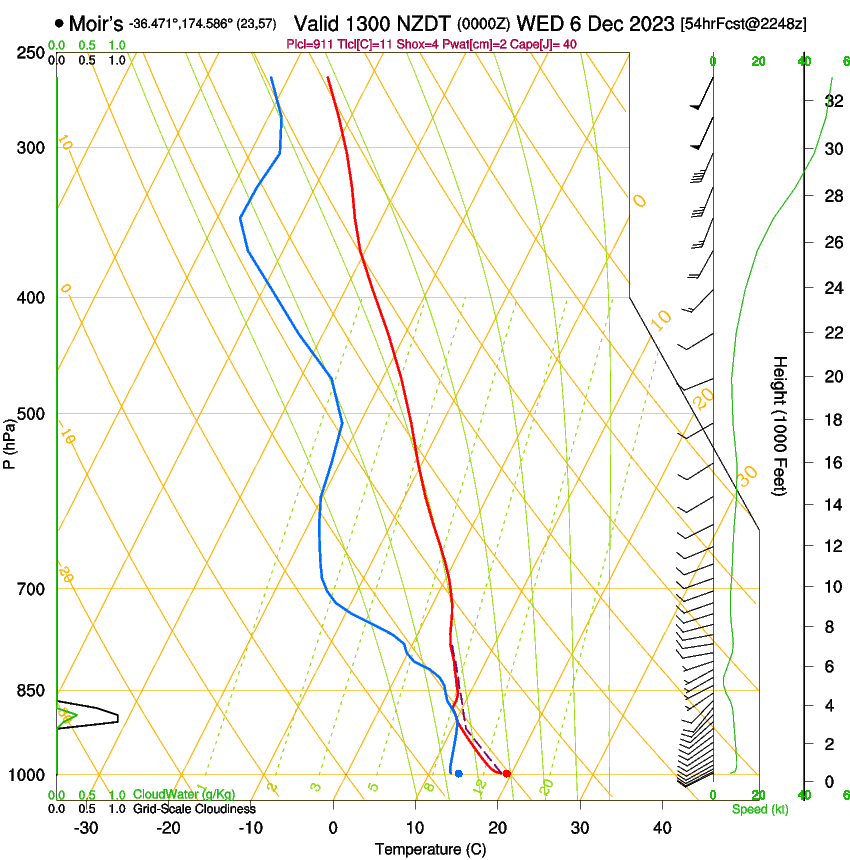 forecast image