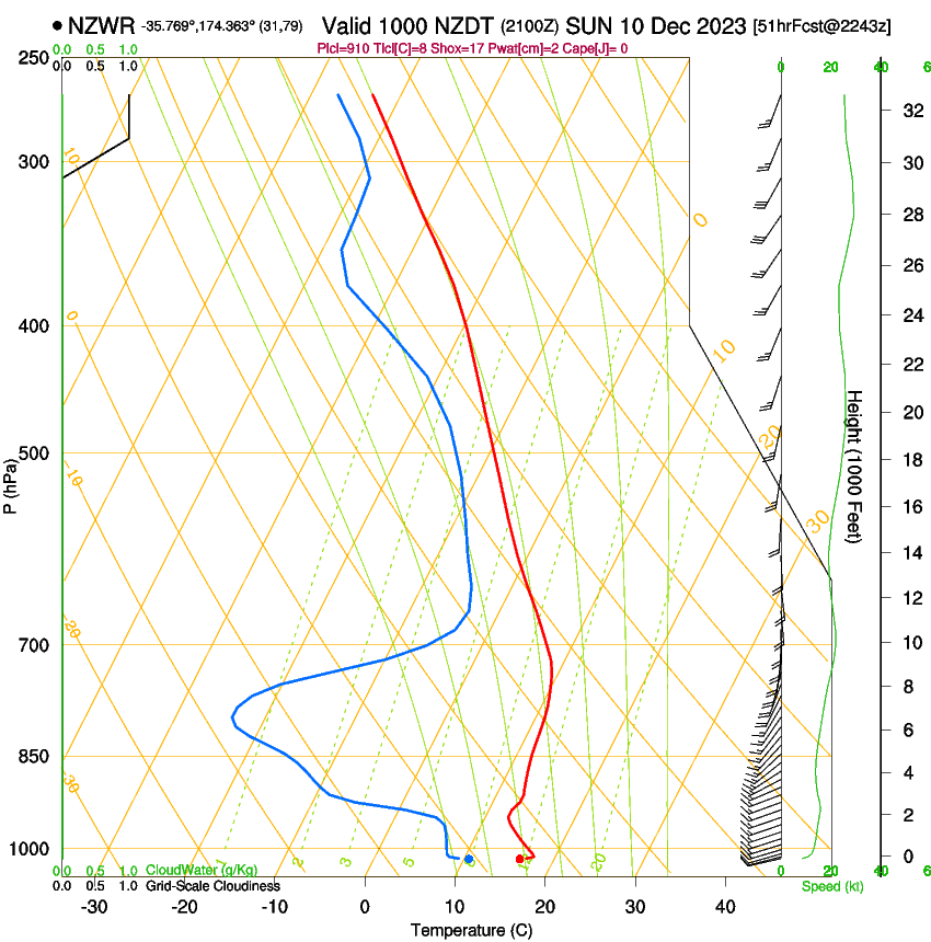 forecast image