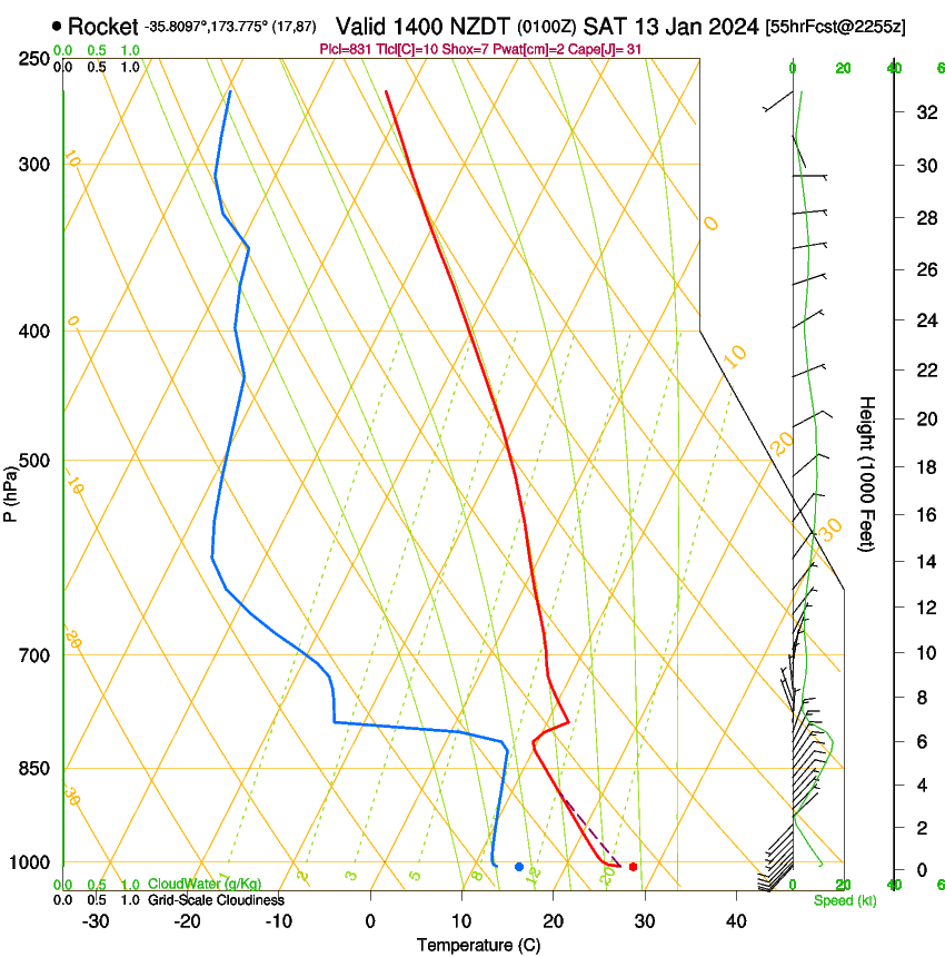 forecast image