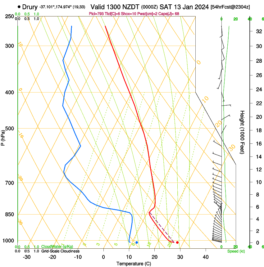 forecast image