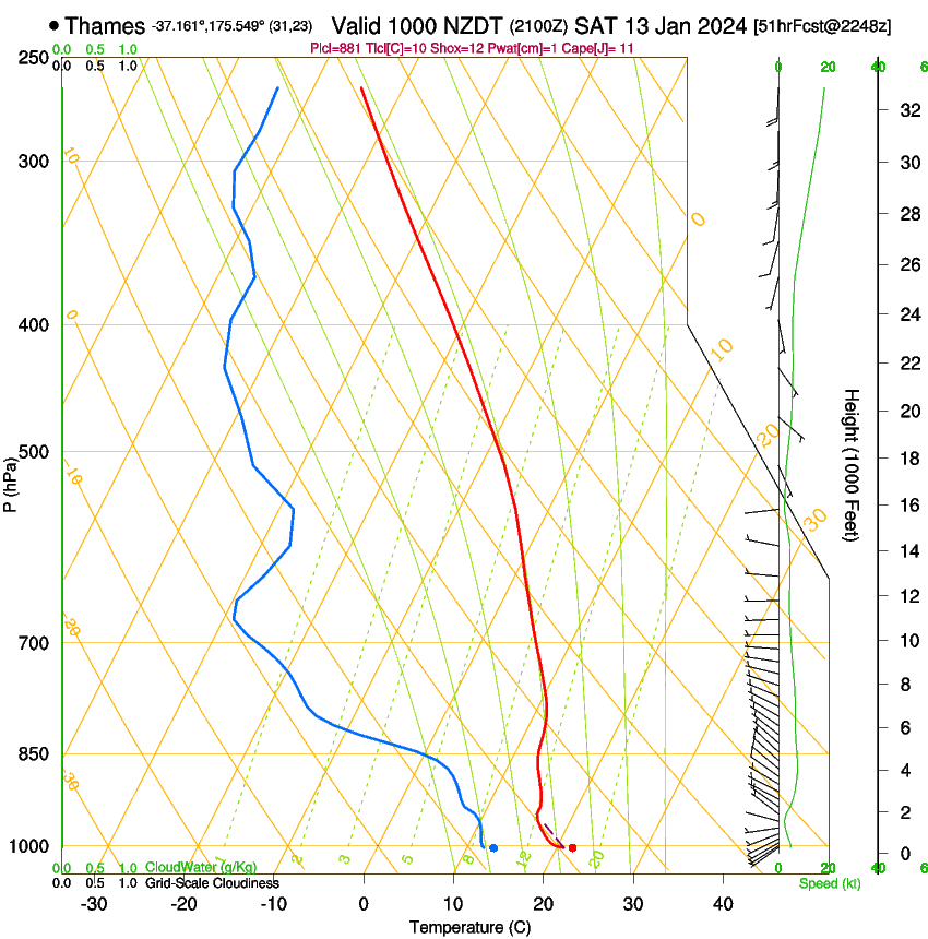 forecast image