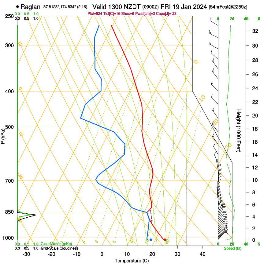 forecast image