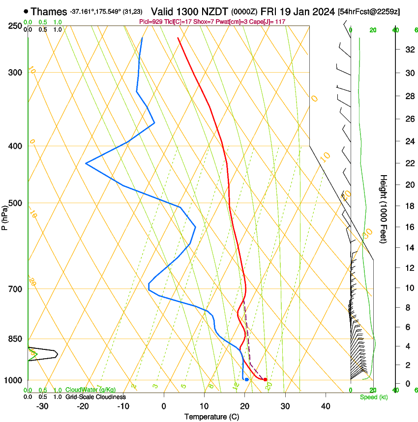 forecast image