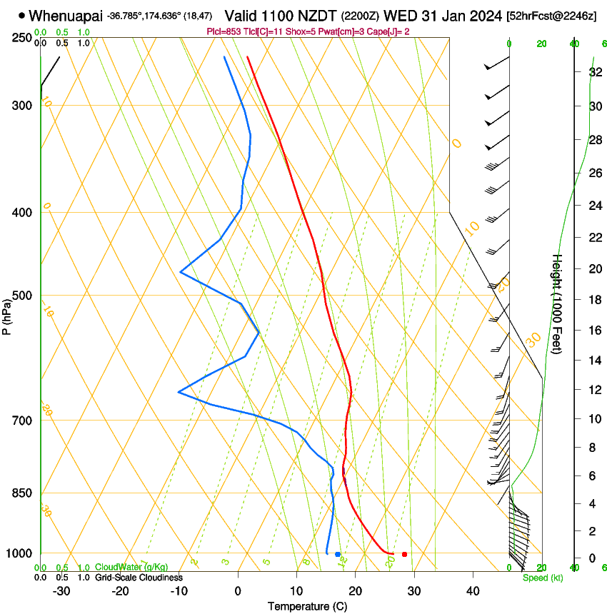 forecast image