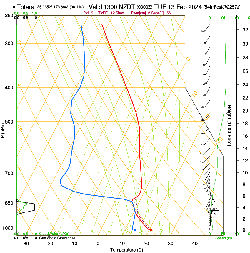 forecast image