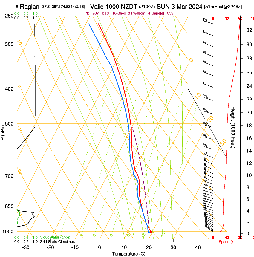 forecast image