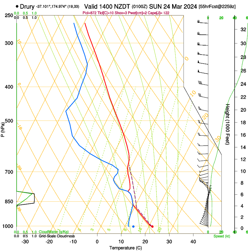 forecast image