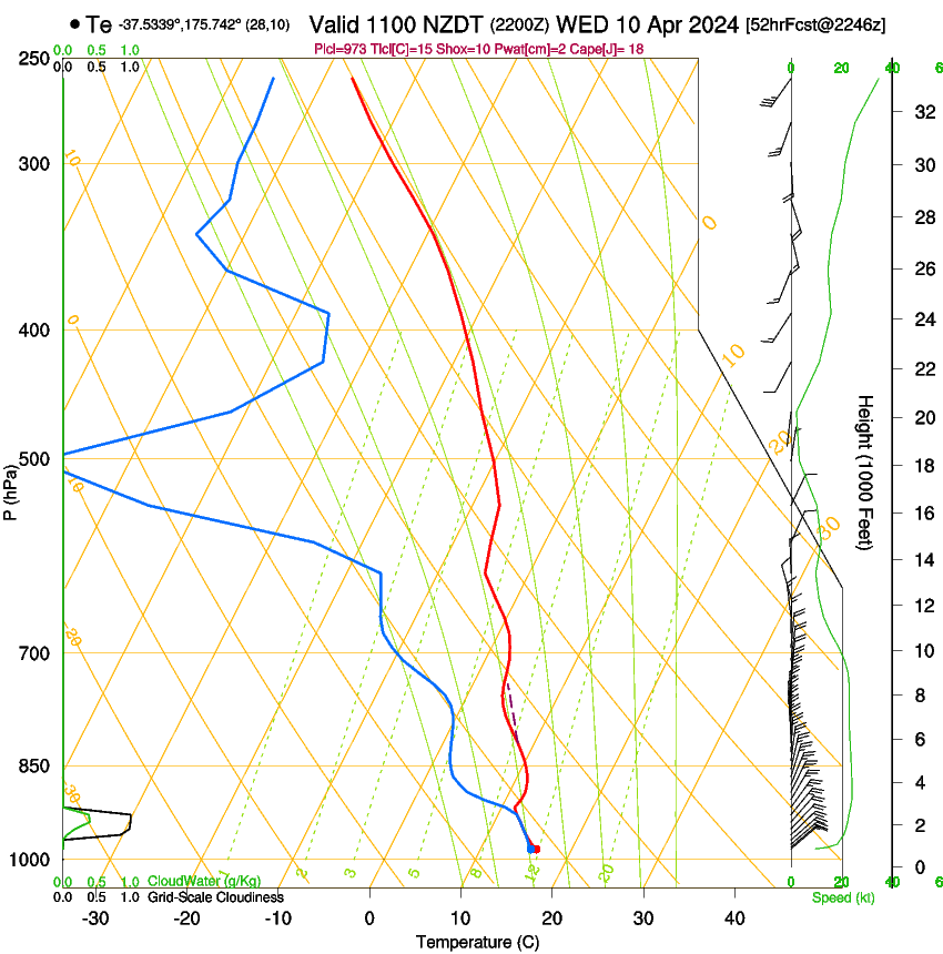 forecast image