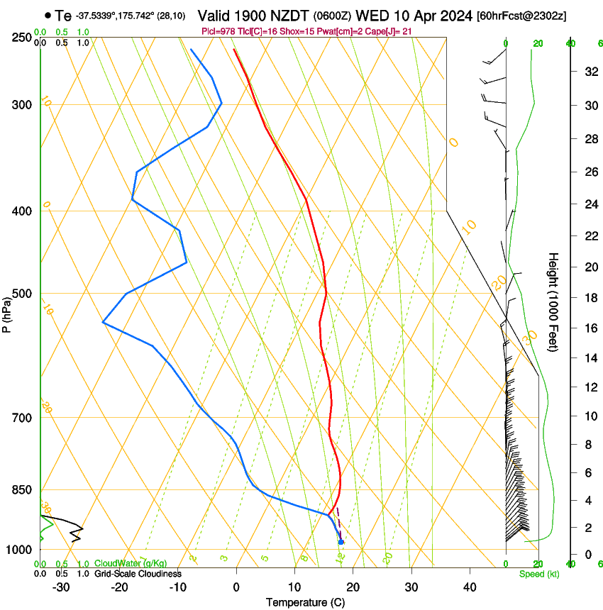 forecast image