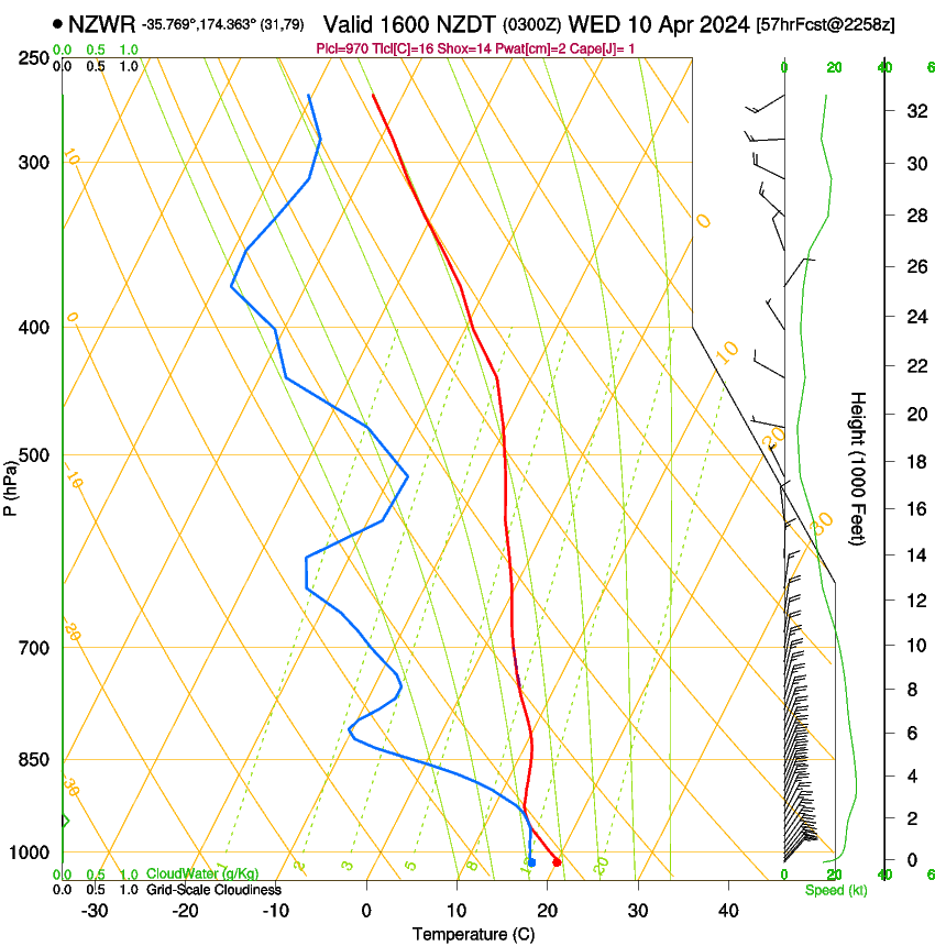 forecast image