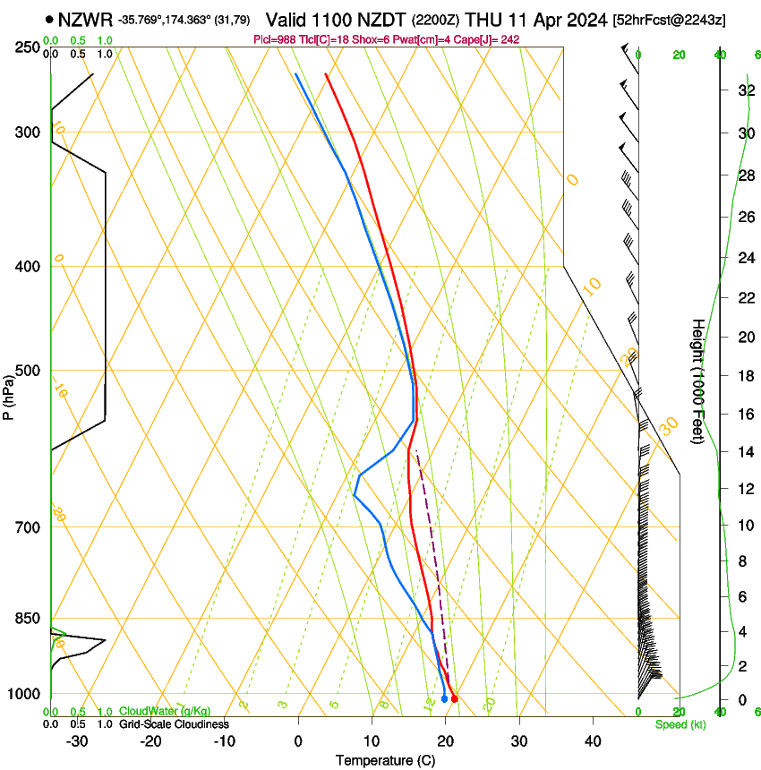 forecast image