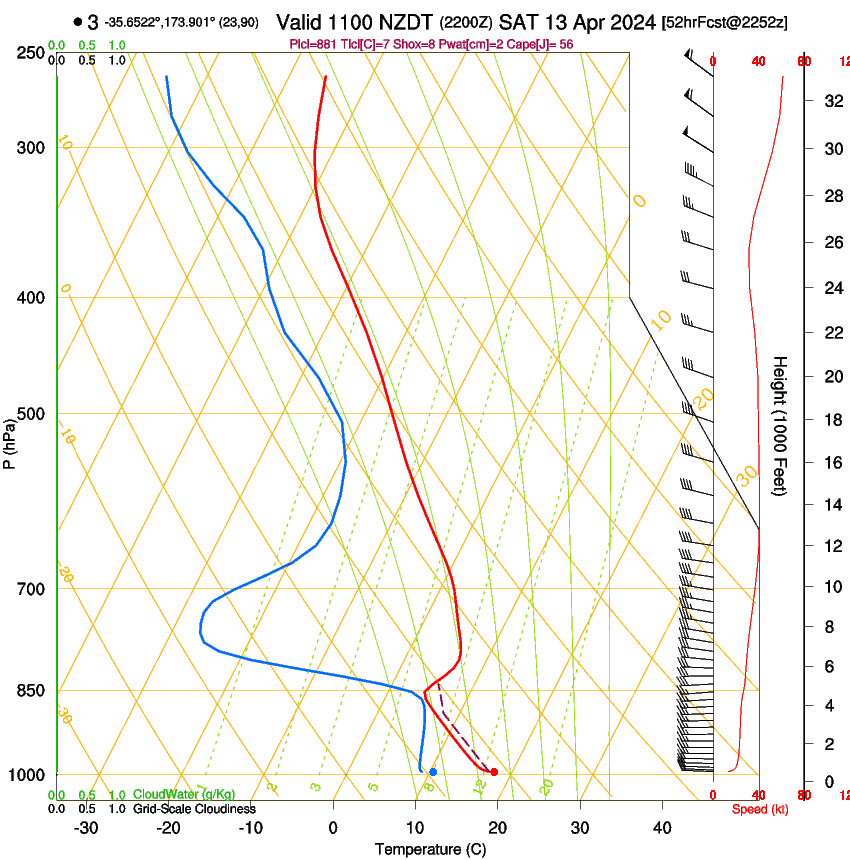 forecast image