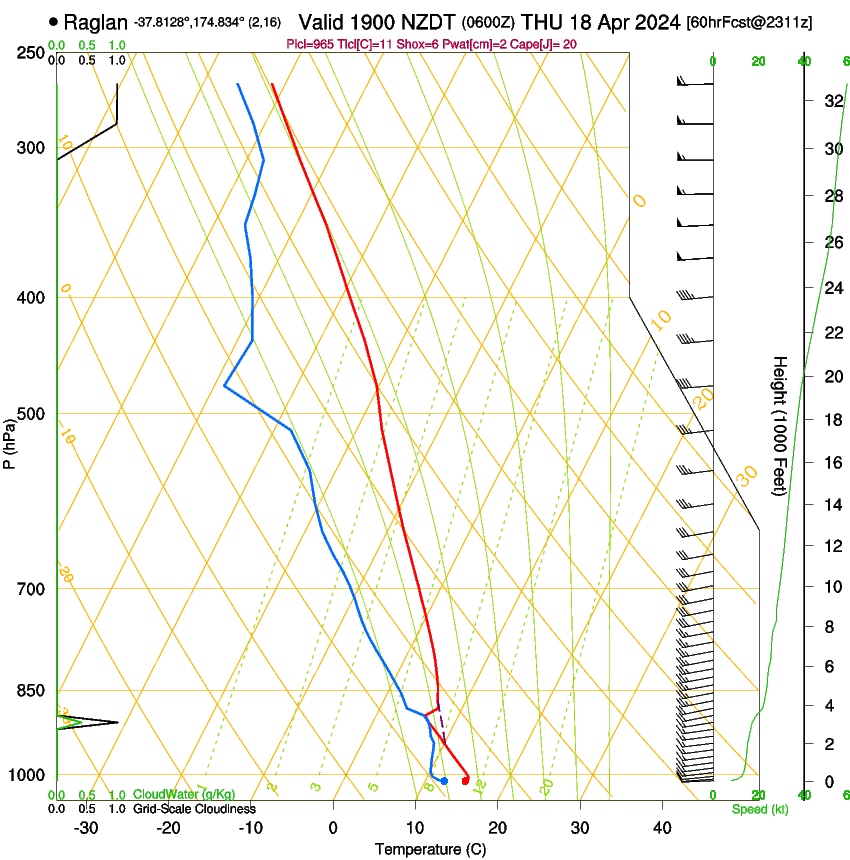 forecast image