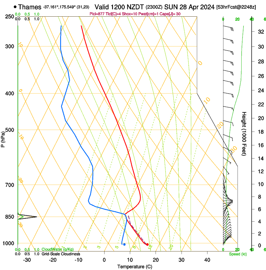 forecast image