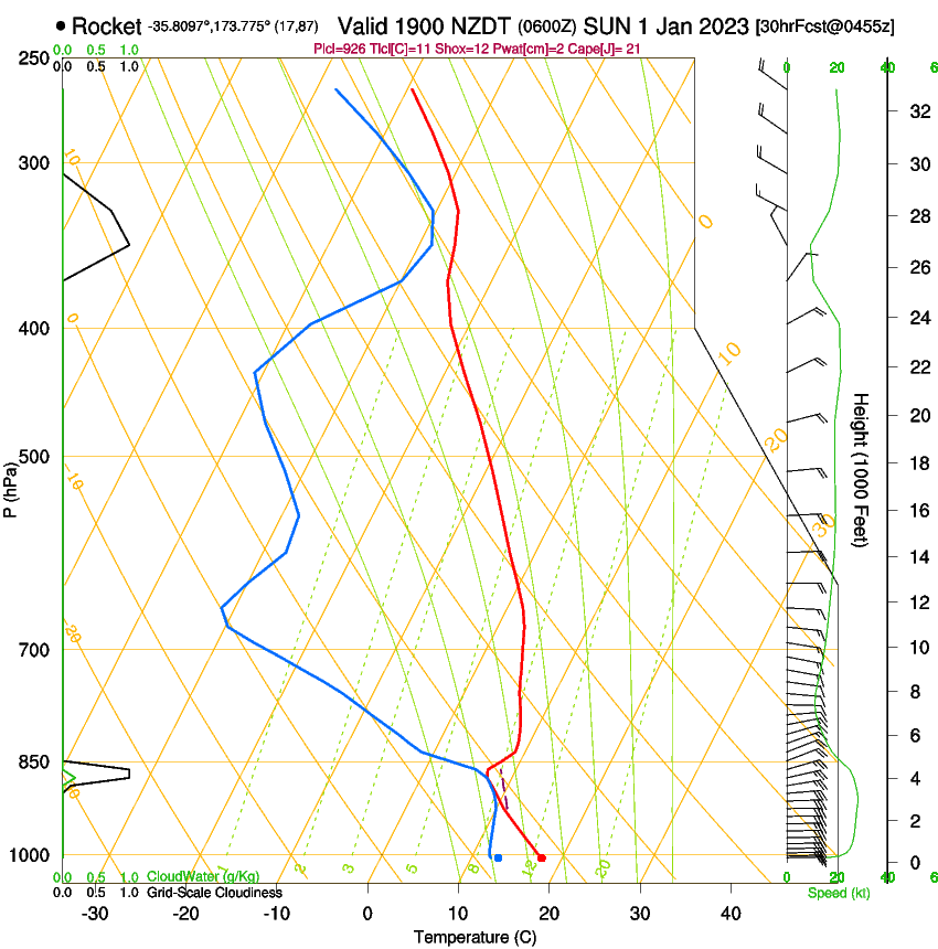 forecast image