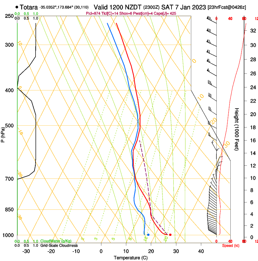 forecast image