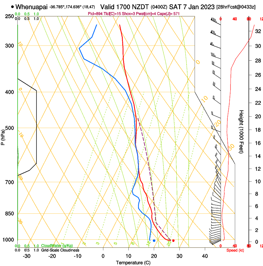 forecast image