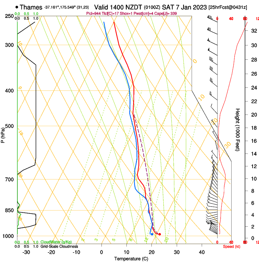 forecast image