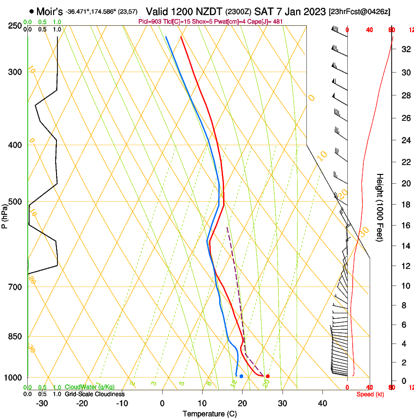 forecast image