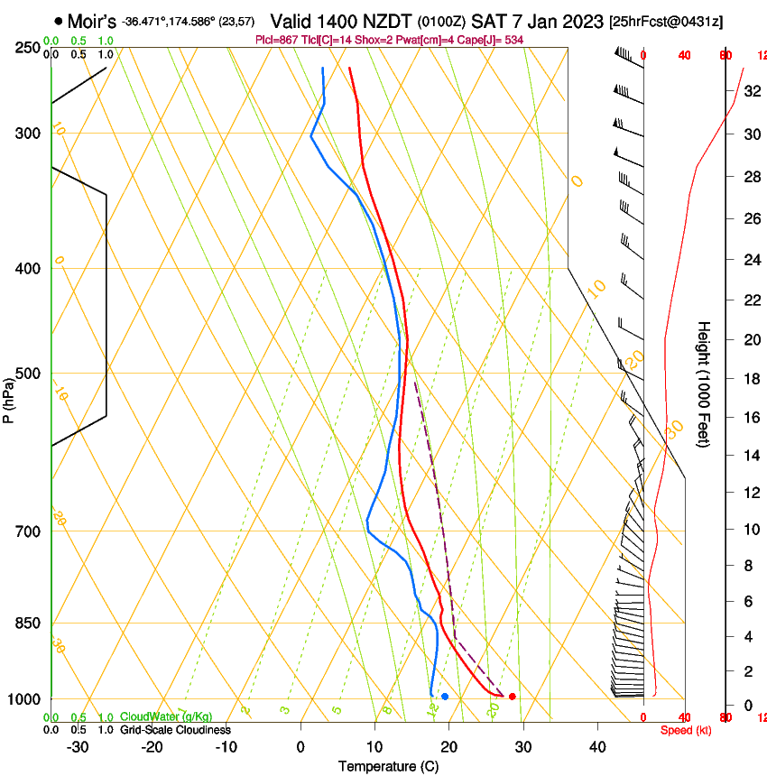 forecast image