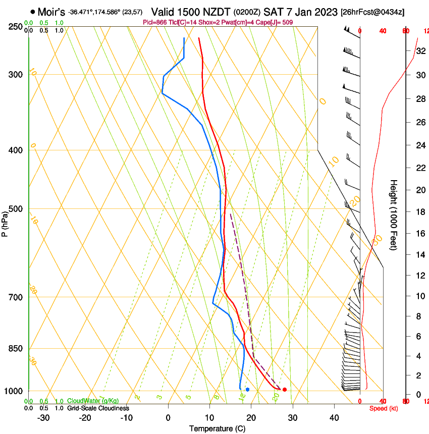 forecast image