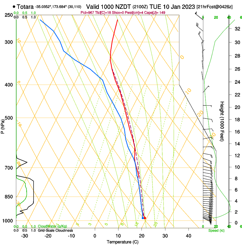 forecast image