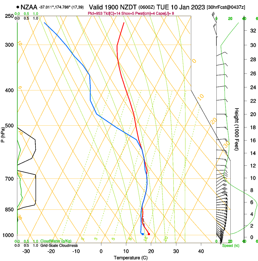 forecast image