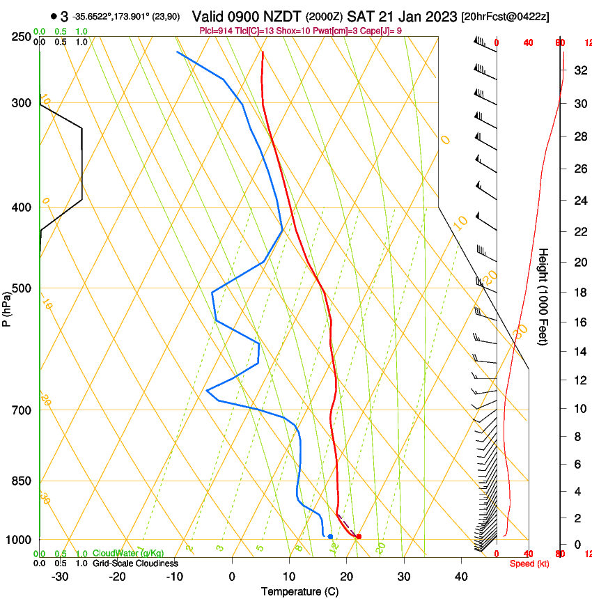 forecast image