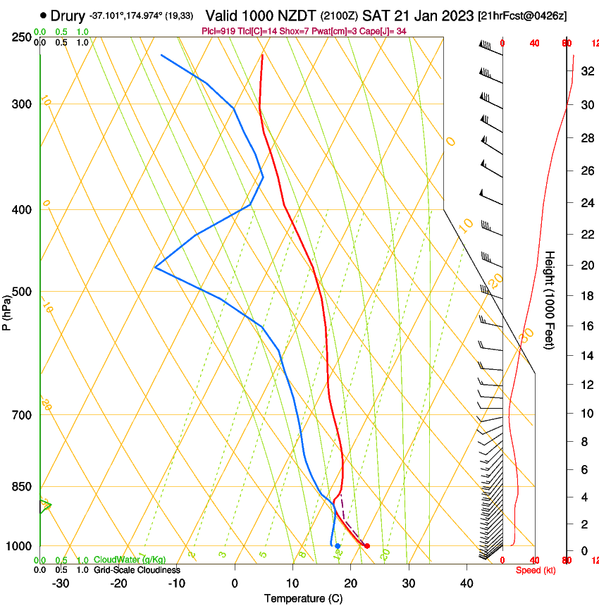 forecast image