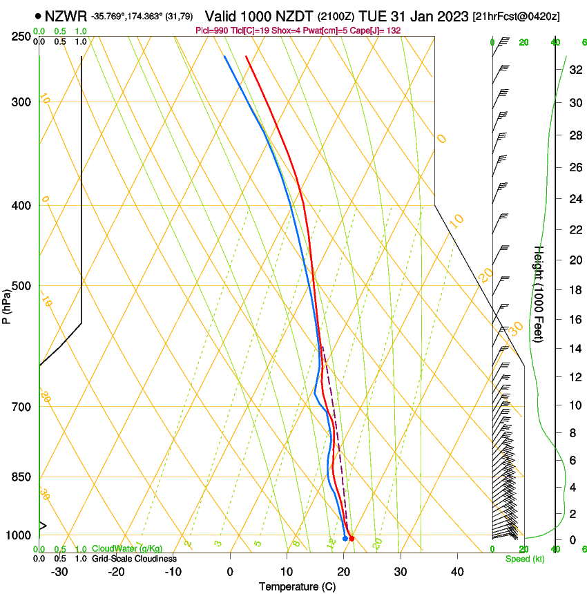 forecast image