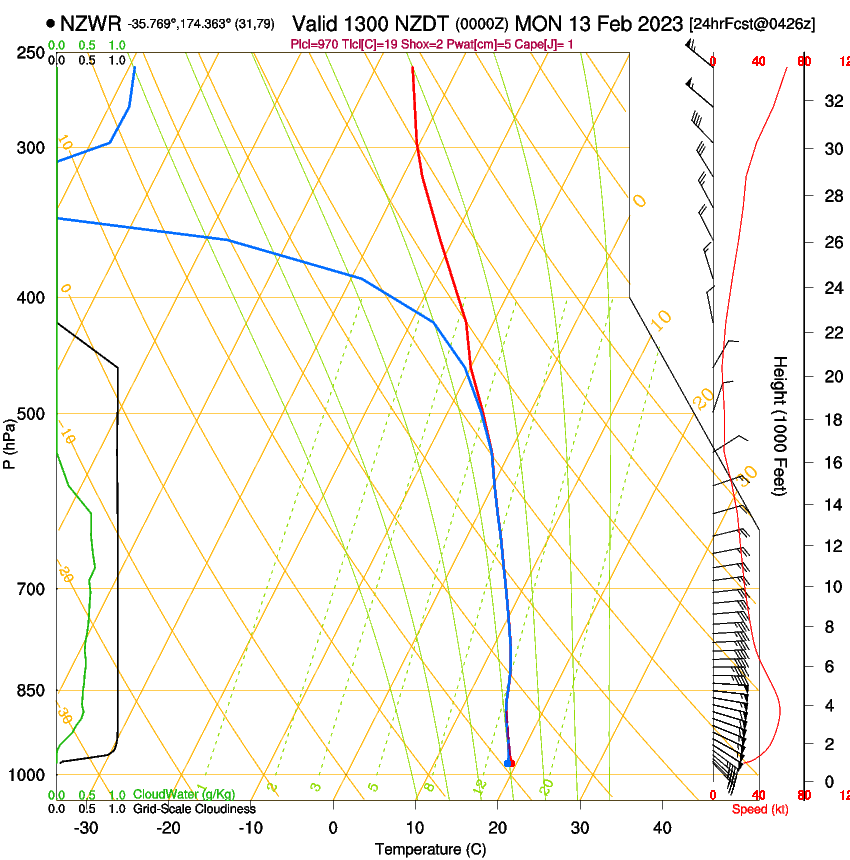 forecast image