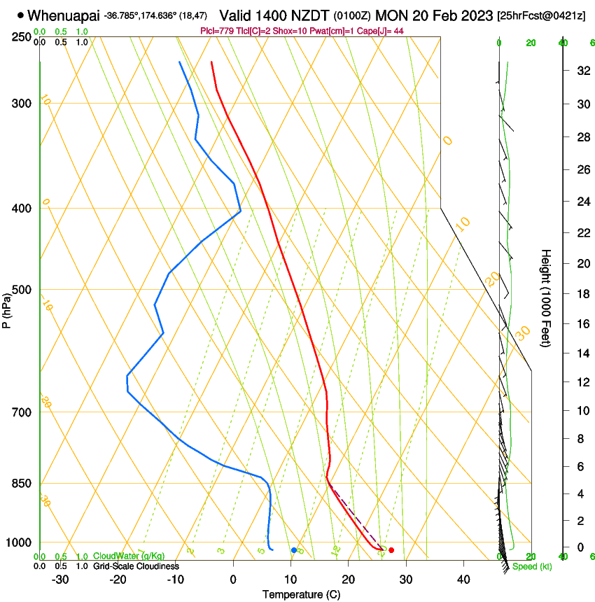 forecast image