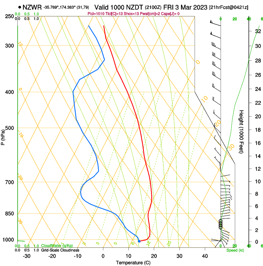 forecast image