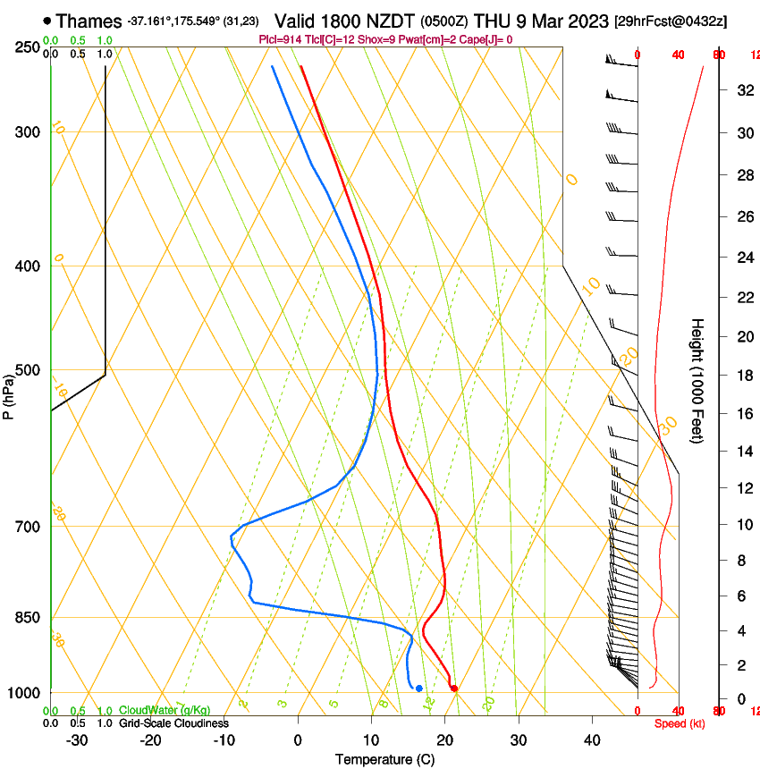 forecast image