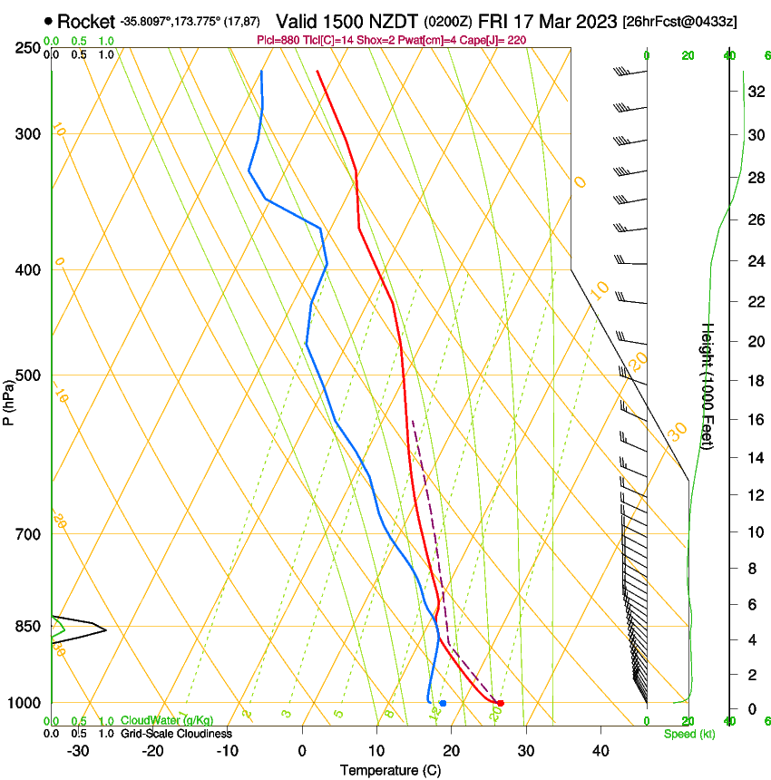 forecast image