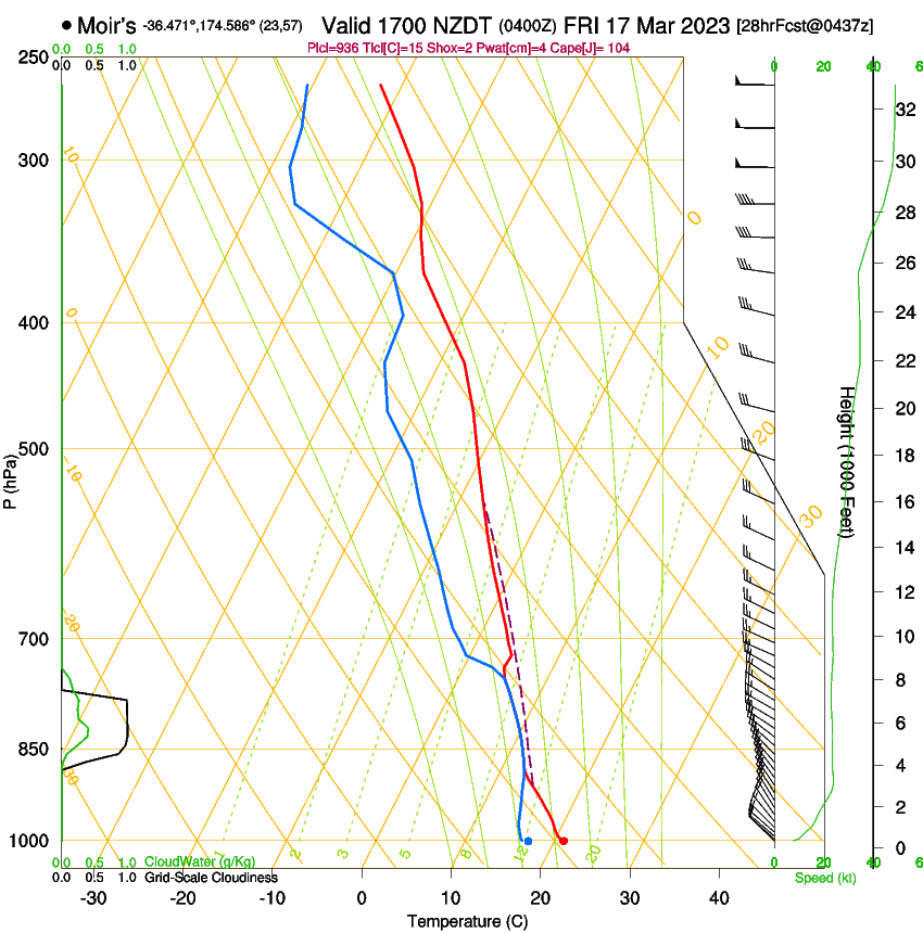 forecast image