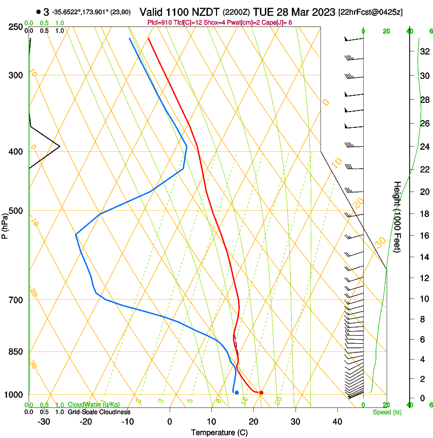 forecast image