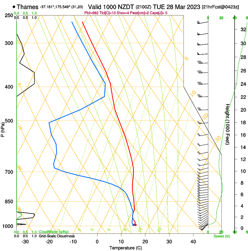 forecast image