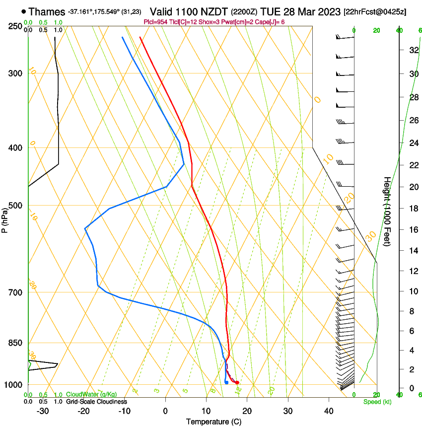 forecast image