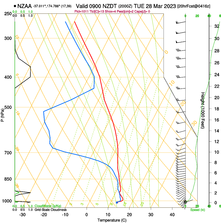 forecast image