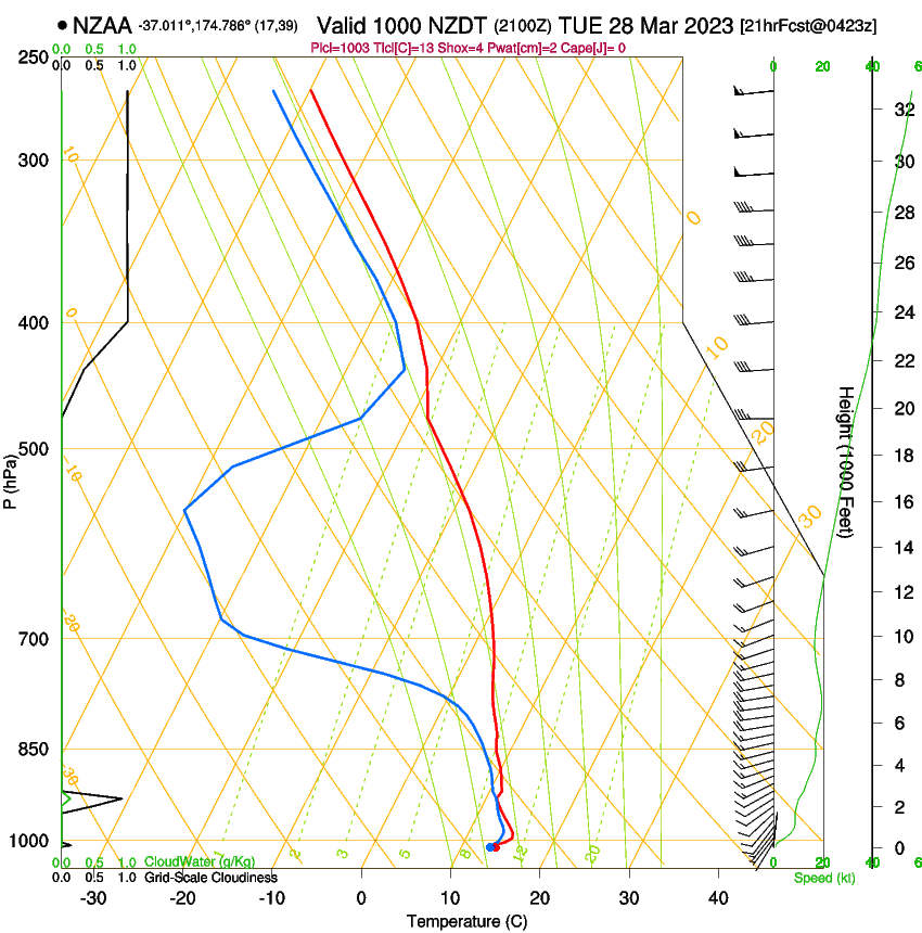 forecast image