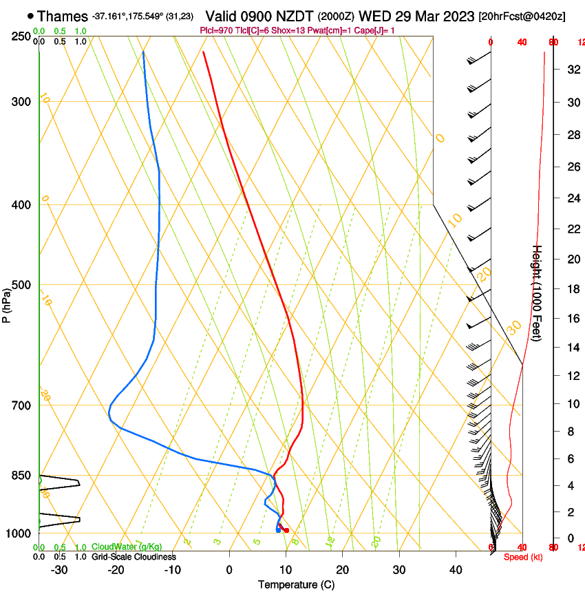 forecast image