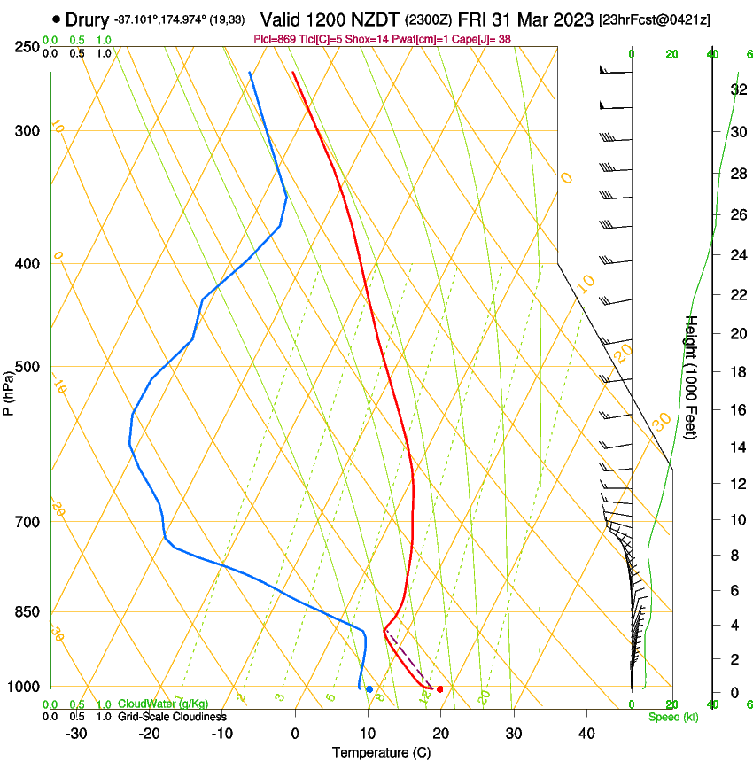 forecast image