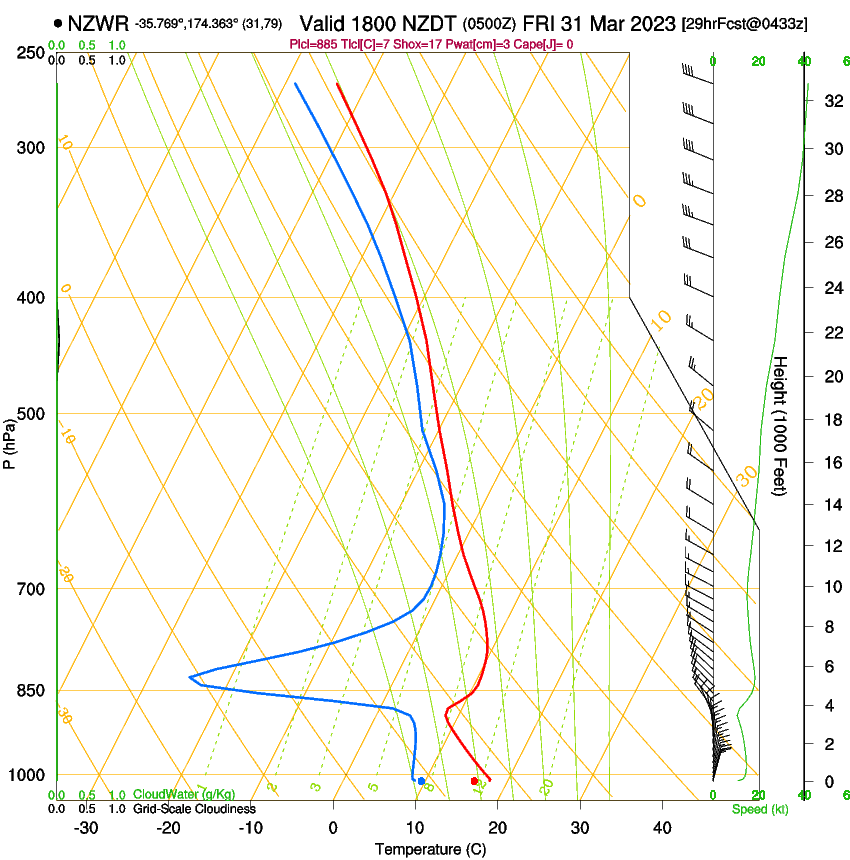 forecast image